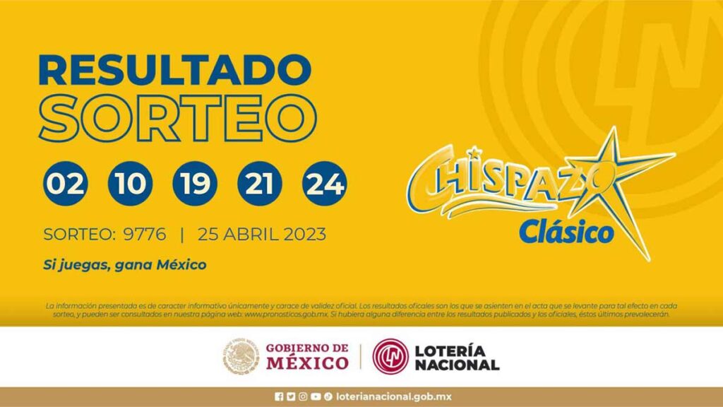 Resultados sorteo Chispazo 9776.