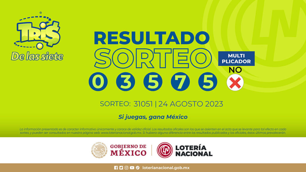 Resultados Tris 24 de agosto: ganadores y combinación con premio