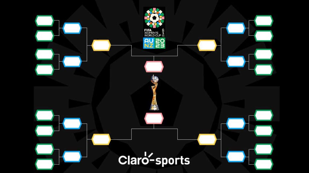 Quedaron definidos los octavos de final del Mundial femenil. Claro Sports