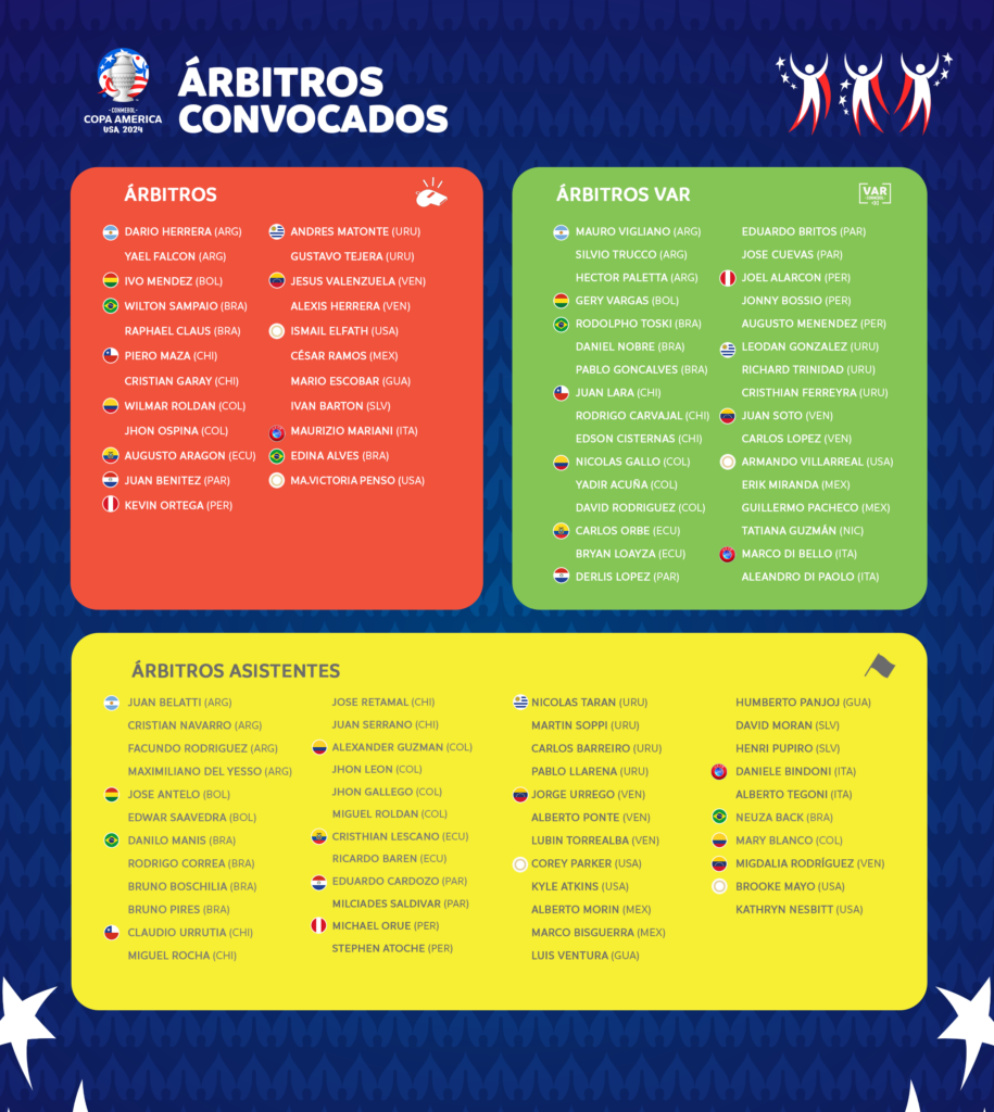 Árbitros Copa América 2024