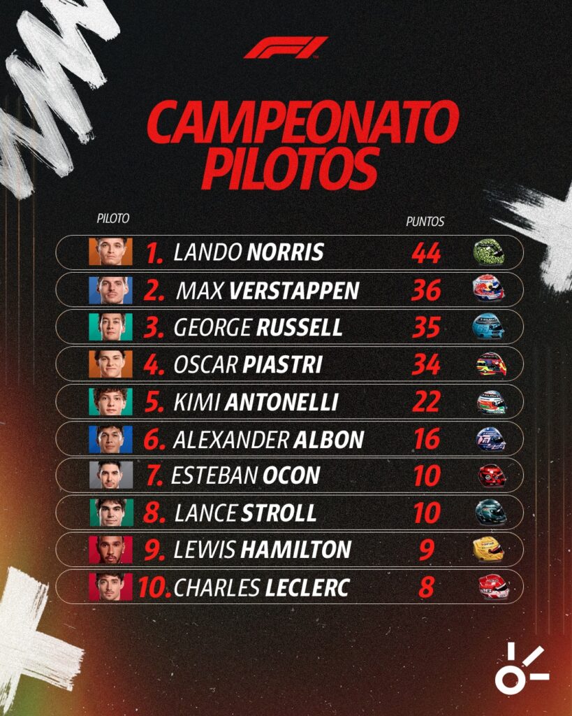 Campeonato de pilotos, tras el GP de China. | Claro Sports