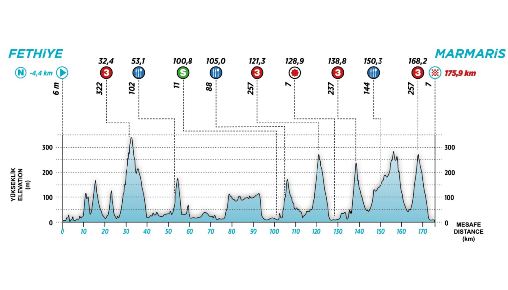 Etapa 3 del Tour de Turquía.