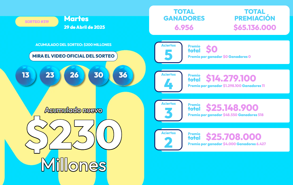 MiLoto