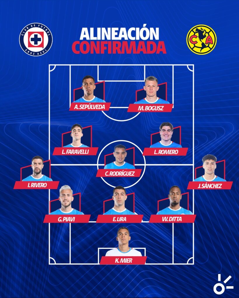 Alineación del Cruz Azul ante el América. | Claro Sports