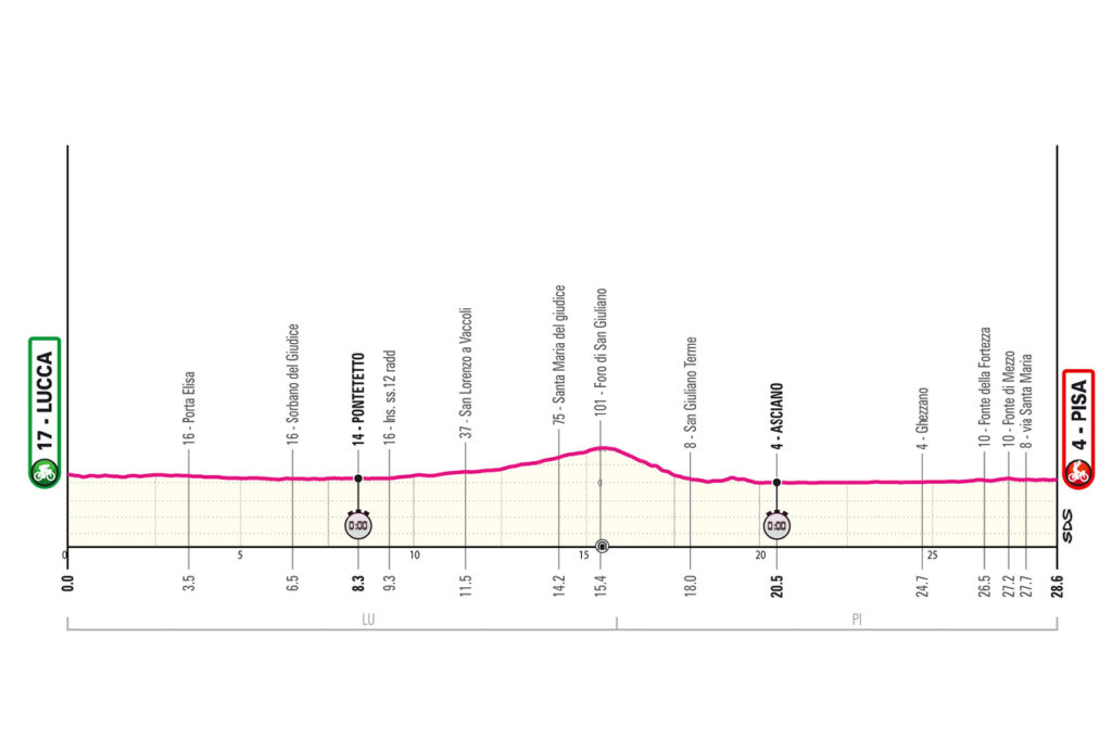 Etapa 10 del Giro de Italia | Giro de Italia oficial.