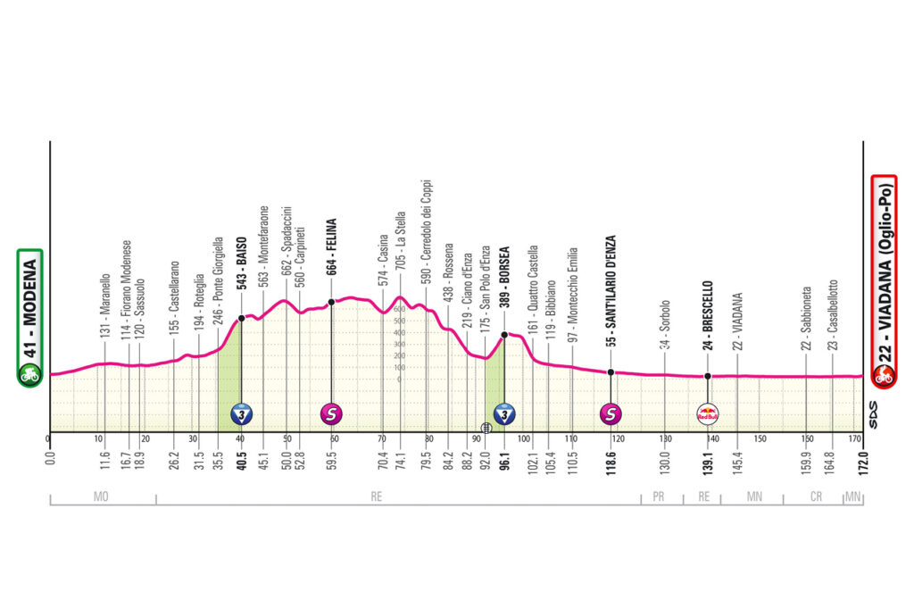 Etapa 12 del Giro de Italia | Giro de Italia oficial.