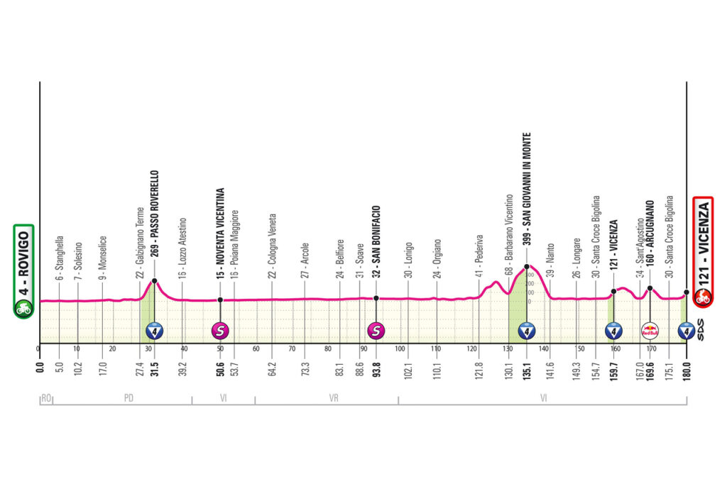 Etapa 13 del Giro de Italia | Giro de Italia oficial.