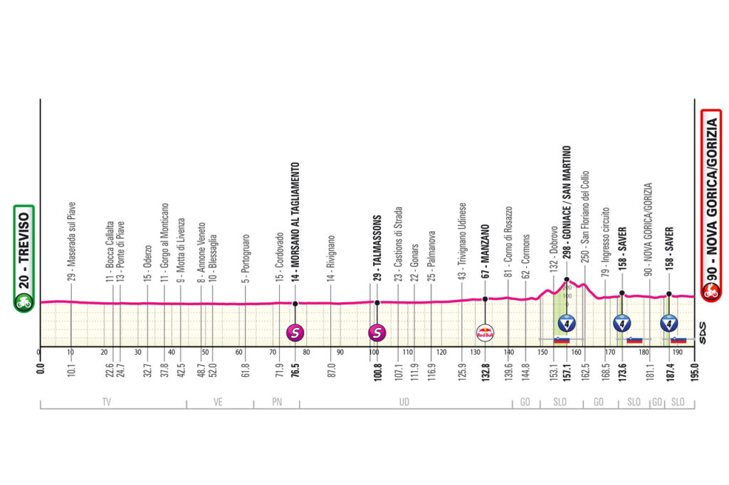 Etapa 14 del Giro de Italia | Giro de Italia oficial.