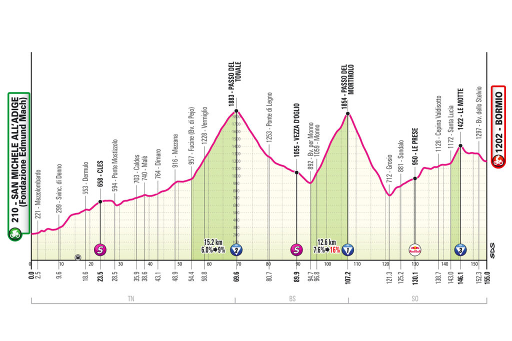 Etapa 17 del Giro de Italia | Giro de Italia oficial.