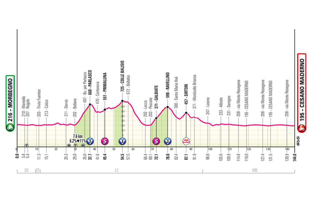Etapa 18 del Giro de Italia | Giro de Italia oficial.