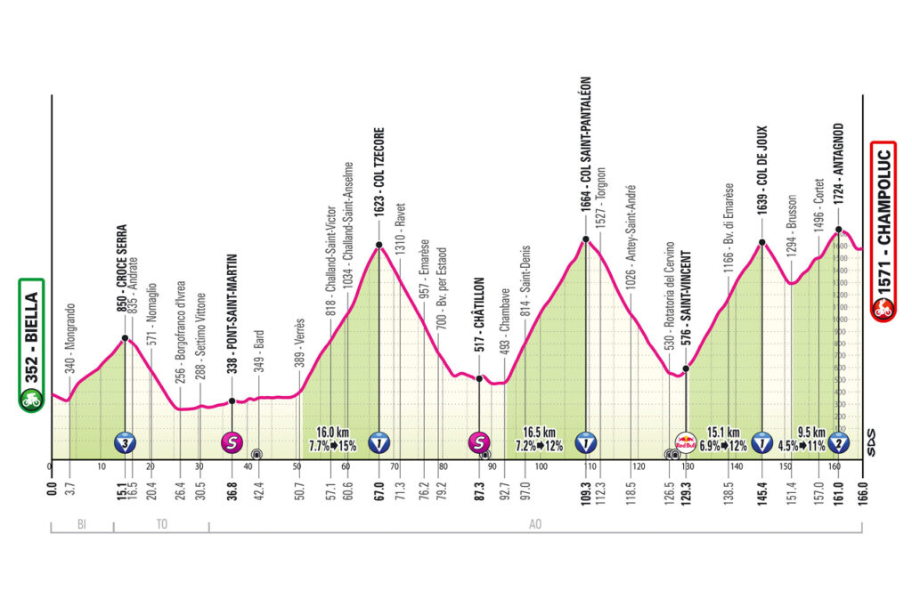 Etapa 19 del Giro de Italia | Giro de Italia oficial.