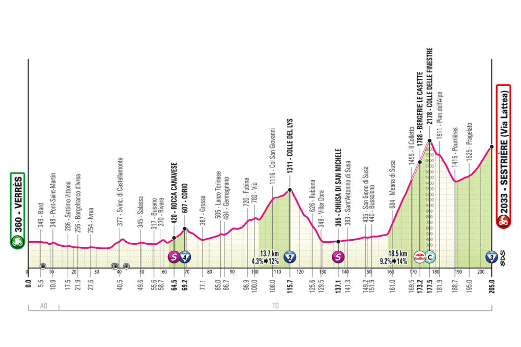 Etapa 20 del Giro de Italia | Giro de Italia oficial.