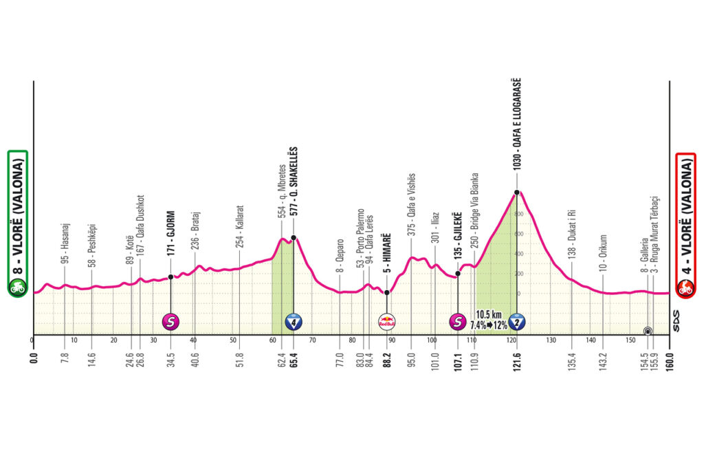 Etapa 3 del Giro de Italia | Giro de Italia Oficial.