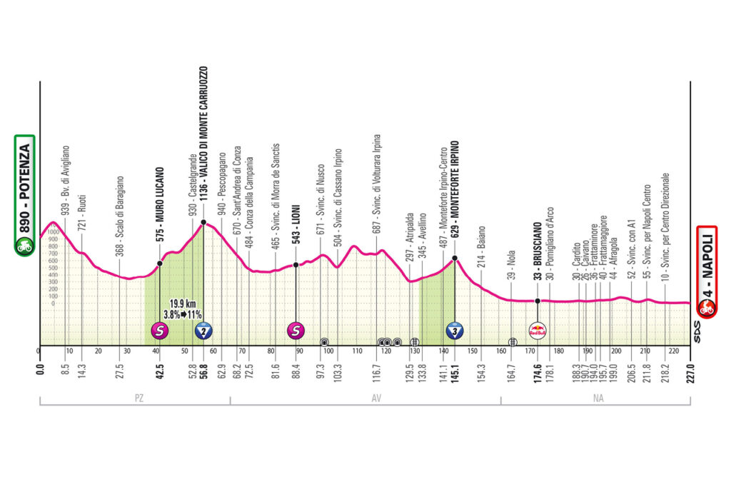 Etapa 6 del Giro de Italia | Giro de Italia oficial.