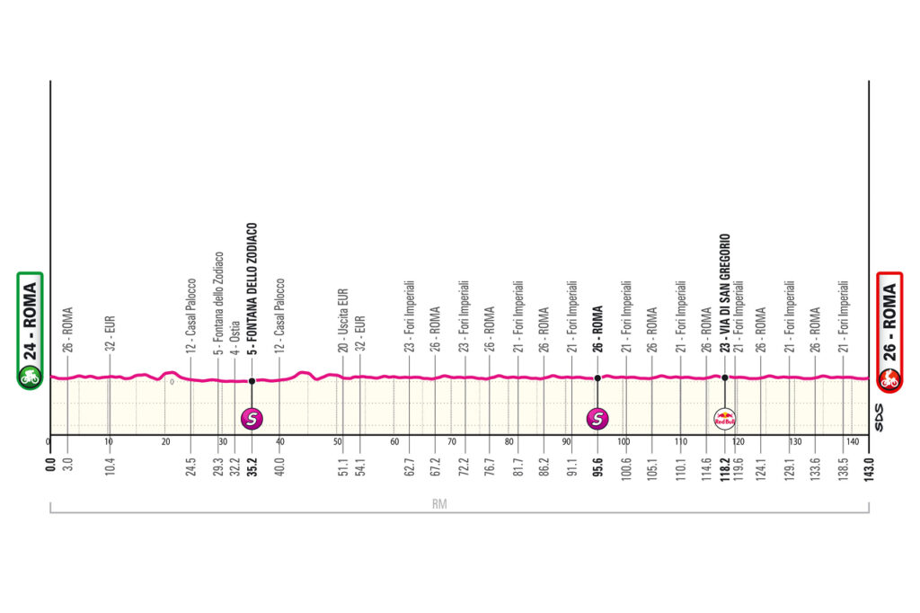 Etapa 21 del Giro de Italia | Giro de Italia oficial.